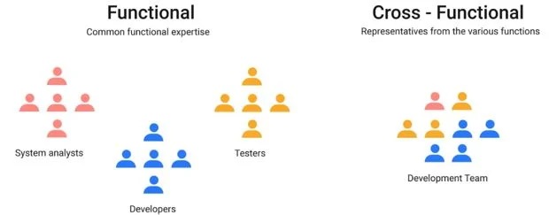 6 Simple Ways to Create Team Alignment Today & Every Day | Theory & Tips