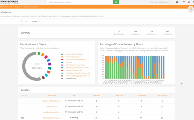 Docebo is a robust enterprise learning management system with gamification