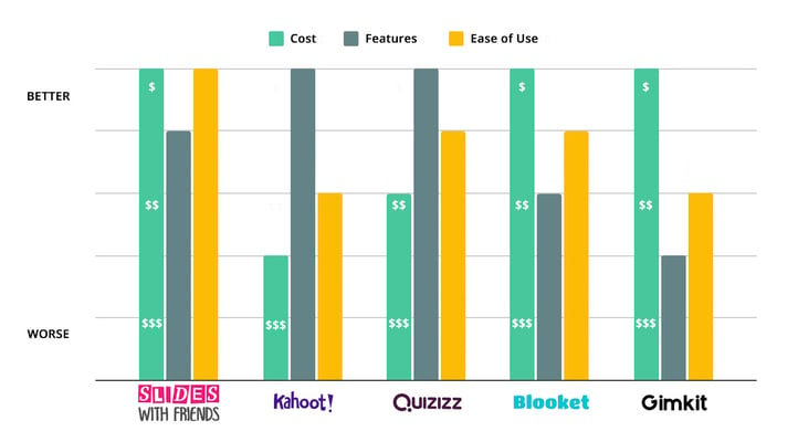 We Spent Class Yesterday Playing Seven Free Kahoot/Quizizz-Like