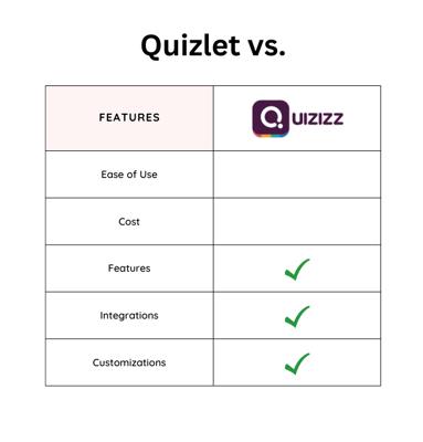 10 Exciting Quizizz alternatives for 2023 