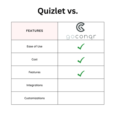 How to SignUp for Quizlet Plus free Trial?