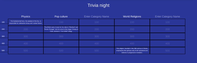 How to Create a Great Quiz For Your Trivia Night